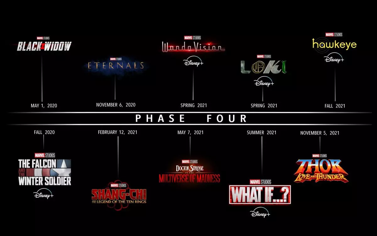 Simak Urutan Nonton Film Marvel Phase 1 sampai Phase 5 Lengkap!